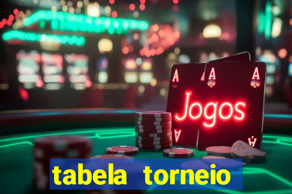 tabela torneio betano argentina